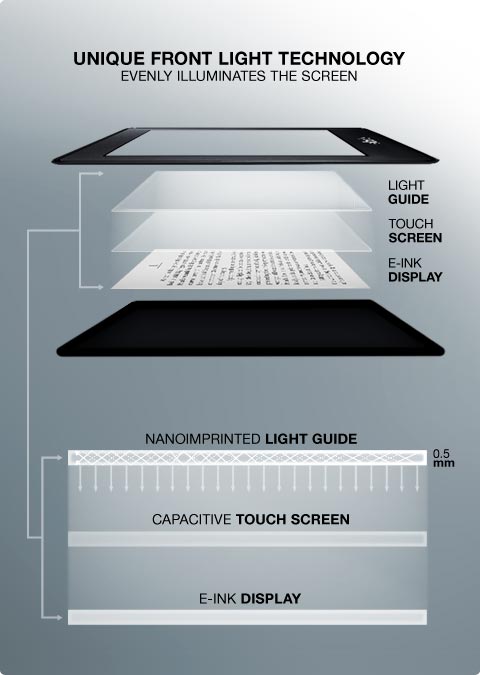 Kindle的屏幕是否需要贴膜？